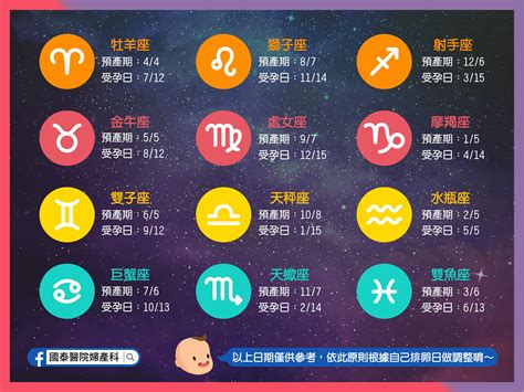 受孕時間|想生個和自己合得來的寶寶？兩公式算出12星座受孕日！